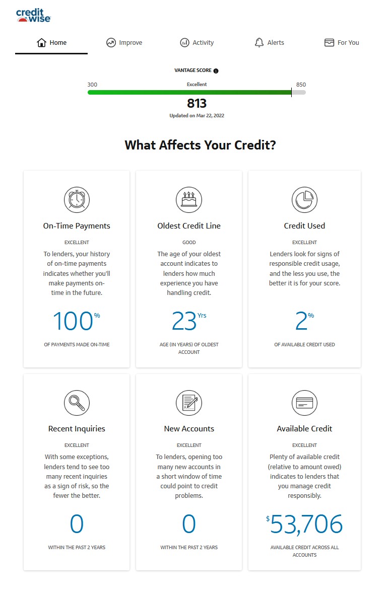 creditwise-review-free-credit-scores-and-credit-monitoring-good